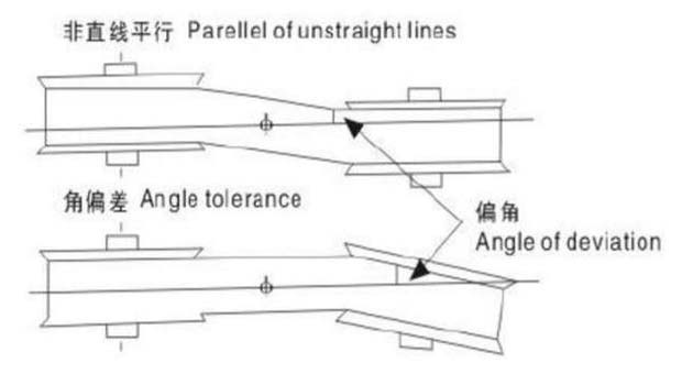 同步帶設(shè)計(jì)注意問(wèn)題