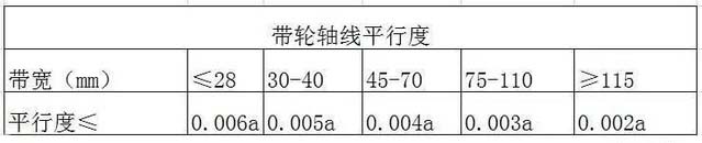 同步帶設(shè)計(jì)注意問(wèn)題