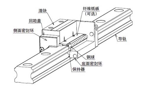 直線導(dǎo)軌安裝