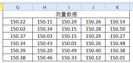 CPK測量數(shù)據(jù)