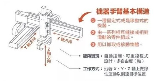 機(jī)械手臂