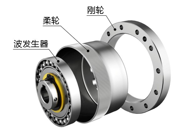 諧波齒輪減速器結構