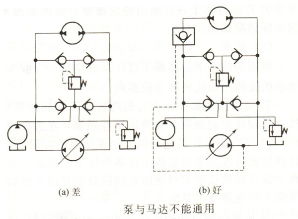 液壓泵與液壓馬達(dá)不能通用