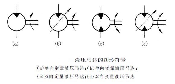 液壓馬達(dá)圖形符號(hào)