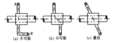 杠桿結(jié)構(gòu)的力流分析