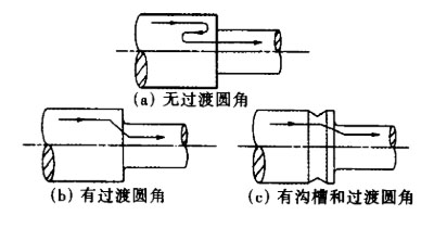 軸戶處力流分布情況