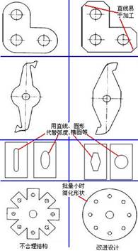 形狀簡單準(zhǔn)則