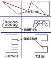 足夠強(qiáng)度剛度準(zhǔn)則