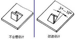 避免粘刀準(zhǔn)則