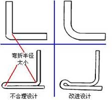 平緩彎曲準(zhǔn)則