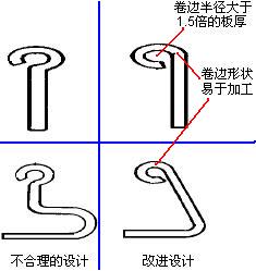 避免小圓形卷邊準(zhǔn)則