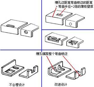 槽孔邊不彎曲準(zhǔn)則