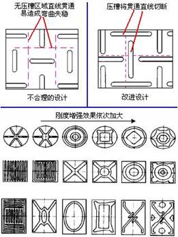 避免直線貫通準(zhǔn)則