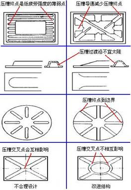 壓槽連通排列準(zhǔn)則