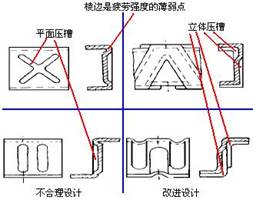 空間壓槽準(zhǔn)則