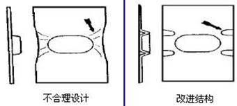 局部松弛準(zhǔn)則