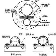 避免局部微觀(guān)腐蝕環(huán)境準(zhǔn)則