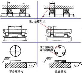 最小公稱尺寸準(zhǔn)則