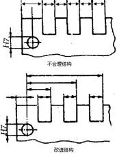 避免累積誤差準(zhǔn)則