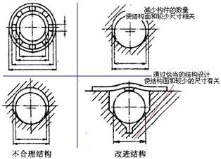 最小尺寸數(shù)量準(zhǔn)則