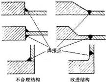 幾何連續(xù)性原則