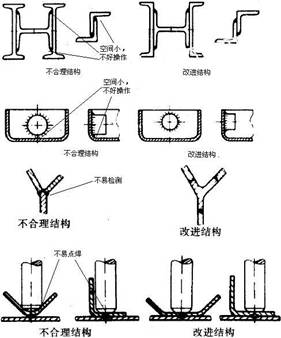 便于焊接前后的處理操作和檢測(cè)準(zhǔn)則