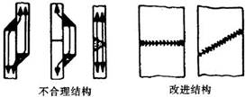 對(duì)接焊縫強(qiáng)度大及動(dòng)載荷設(shè)計(jì)準(zhǔn)則