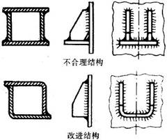 最少的焊接