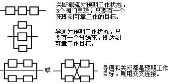 機械結構設計-可靠性設計準則