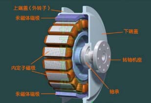 無刷電機(jī)