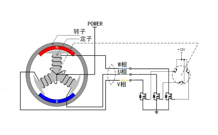 無刷直流電機轉(zhuǎn)動原理示意圖