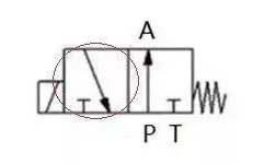 快關(guān)電磁閥帶電狀態(tài)