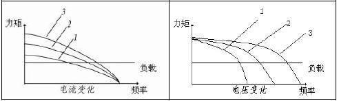 步進(jìn)電機(jī)運(yùn)行矩頻特性