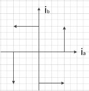 步進(jìn)電機(jī)的細(xì)分控制原理