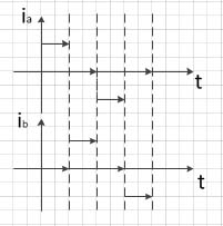 步進(jìn)電機(jī)的細(xì)分控制原理