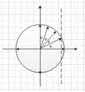 步進(jìn)電機(jī)的細(xì)分控制原理