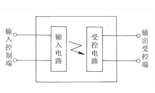 固態(tài)繼電器原理