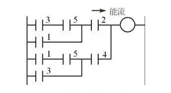 改正后的梯形圖