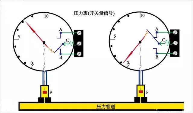 壓力表（開關(guān)量信號）