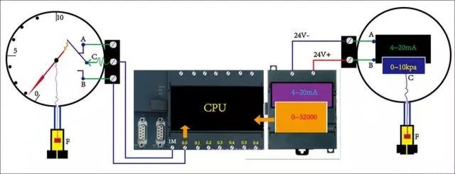 用西門子S7-200 PLC讀取壓力變送器壓力值接線圖例