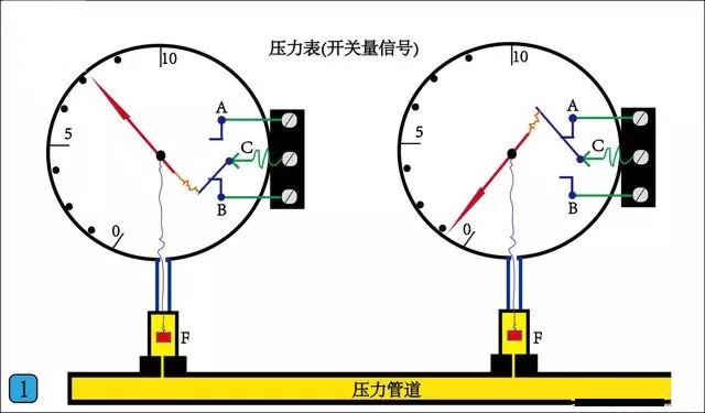 壓力表（開關量信號）