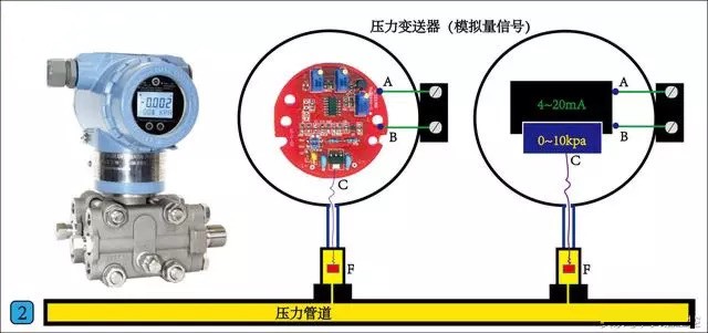 壓力變送器（模擬量信號）